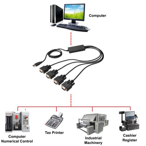 USB 2.0 i borthladd quad Q232 Adapter Serial Cable.jpg